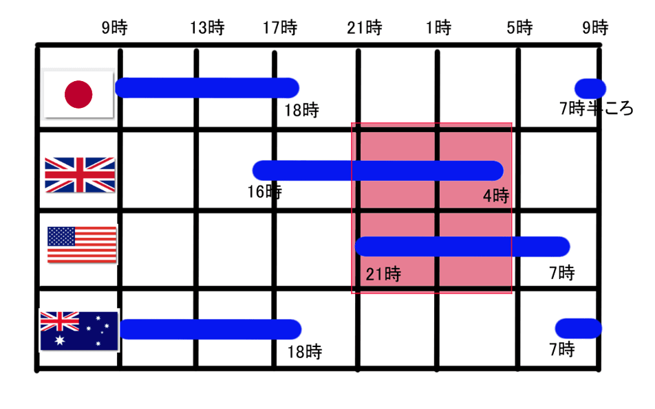 FX(外国為替証拠金取引)市場取引時間表