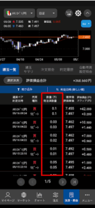 FX松井証券取引数量